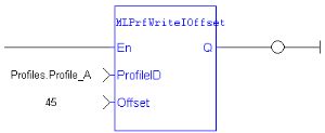 MLPrfWriteIOffset: LD example